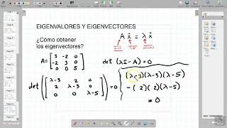 PARTE 1 OBTENER EIGENVECTORES DE A3X3 [upl. by Euqinitram]