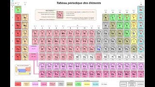 Le tableau périodique des éléments [upl. by Durkee]
