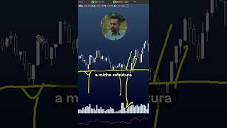 400 PONTINHOS EM 5 MINUTOS daytrade bolsadevalores mercadofinanceiro [upl. by Allemaj]