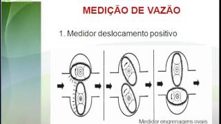 Intrumentação aula 09 medição de vazão [upl. by Puna]