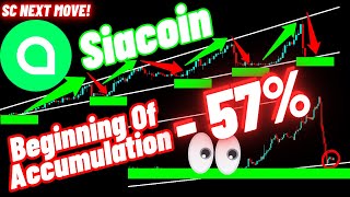 Siacoin SC Crypto Coin  Beginning Of Accumulation After 57 [upl. by Allecram]