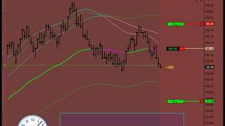 These emini Futures Trading Strategies work in any Market [upl. by Claus771]