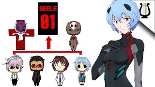 La Explicación mas FÁCIL de Evangelion1 SEELE y el Proyecto de Instrumentalización [upl. by Htaeh]