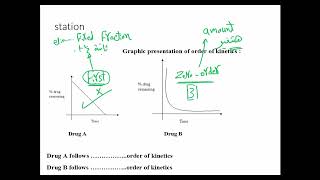 Pharmacology practical revision POD module AFMG year 1 [upl. by Gnouc973]