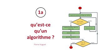 algorithmes 1  définition et structure [upl. by Nadeen]