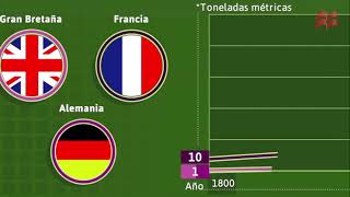 La máquina de vapor y su importancia Revolución Industrial [upl. by Asyen]