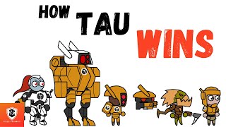 How to Get Tau Winning [upl. by Gene]