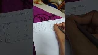 Assignment Problem Part2 [upl. by Floro]