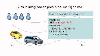 CS072 03a Del Problema al Algoritmo [upl. by Eilrahc683]