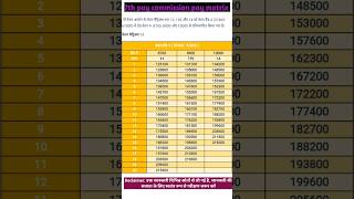 7th pay commission pay matrix level 13 13 A and 14 [upl. by Herrick]