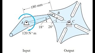 440 The mechanism shown is a modiﬁed Geneva drive—a constant velocity input produces statics [upl. by Mathur]