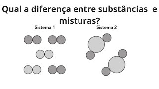 Sistemas Substâncias simples compostas e misturas [upl. by Leval]