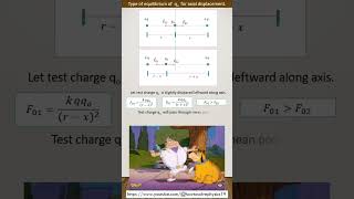 Equilibrium of charge  Electrostatics  NEET  JEE  Class XII  NCERT PHYSICS 1  Ch1 [upl. by Inami]