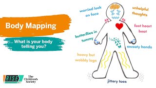 Body mapping [upl. by Schwab361]