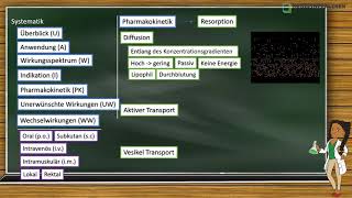 Renate Pharmakologie für Anfänger Grunlagen 1  Pharmakokinetik  Die Resorption [upl. by Innek258]