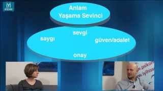 Hayatın Anlamı ve Yaşama Sevinci [upl. by Lenoil]