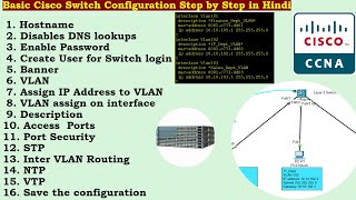 Cisco Switch Basic Configuration  Cisco Packet Tracer Live LAB Step By Step  CCNA Level By Nitesh [upl. by Baptiste]