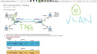 What is 8021Q Encapsulation  Trunking  TAMIL [upl. by Modnarb794]