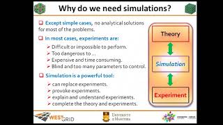 Introduction to Molecular Dynamics Simulations [upl. by Jodi]