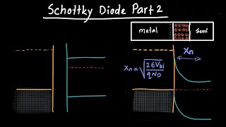 Schottky Diode Part 2  Depletion Region and Capacitance [upl. by Syah623]