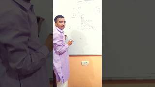 Linear inequalities of class 11 maths Ex 62 important question viral trending shorts education [upl. by Mcintosh]