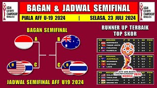 Bagan amp Jadwal Semifinal Piala AFF U19 2024  Indonesia vs MalaysiaThailand Live SCTV [upl. by Bryant200]