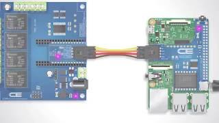 Raspberry Pi  Reinventing the IOT Hardware [upl. by Sivar]