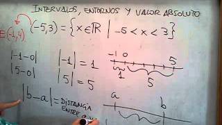 MATEMÁTICAS 4º ESO  Intervalos entornos y valor absoluto 1 [upl. by Grae807]