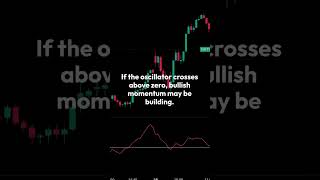 Chaikin Oscillator Spot Trend Reversals with Ease trading technicalanalisis technicalanalysis [upl. by Ashwell]