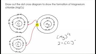 AQA Alevel Chemistry  Bonding  PART 1 [upl. by Araht]