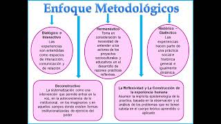 IMPORTANCIA DE LA SISTEMATIZACIÓN [upl. by Tade]