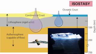 Earth Layers amp Isostasy [upl. by Casandra133]