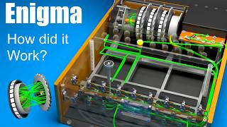 How did the Enigma Machine work [upl. by Dayiz]