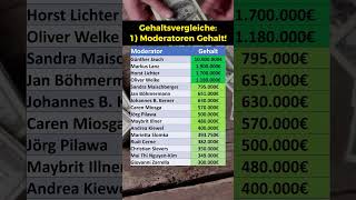 Gehaltsvergleich von deutschen Moderatoren [upl. by Ytiak]