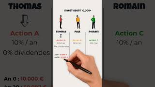 Les dividendes ralentissent tes performances [upl. by Doerrer229]