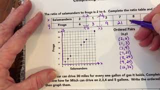 Completing Tables and Graphs [upl. by Assyram164]