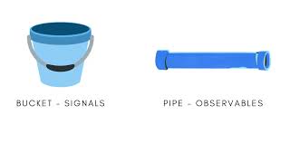 Differences between signals and observables explained [upl. by Adoh417]