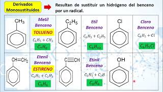 NOMENCLATURA DE HIDROCARBUROS AROMÁTICOS [upl. by Jola]