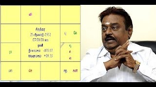 Vijayakanth Health horoscope  விஜயகாந்த் ஜாதகம் கணிப்பு  Vijayakanth latest News  Vijayakanth [upl. by Hayalat974]