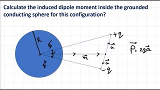 Advanced problem10Image Dipolecsirnetphysics tifrphysics gatephysics jeemains [upl. by Franz924]