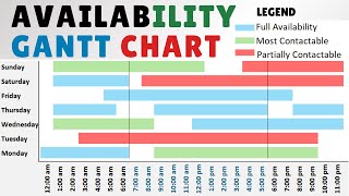 Create Availability Gantt Chart in Excel [upl. by Nielsen11]