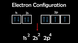 Electron Configuration Made Easy Inorganic CHEM  114 [upl. by Znerol]