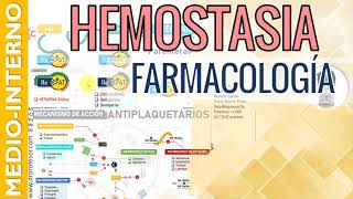 FARMACOLOGÍA DE LA COAGULACIÓN RESUMEN y CLASIFICACION de los Fármacos usados en la Hemostasia 1 [upl. by Ennovyahs222]