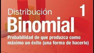 Distribucion binomial Ejercicio resuelto 1 [upl. by Schenck]