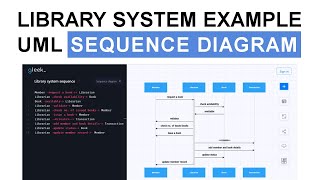 UML Sequence diagram example Library management system [upl. by Namilus160]