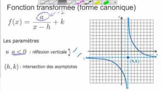 La fonction rationnelle p1 de 2 [upl. by Lletram]