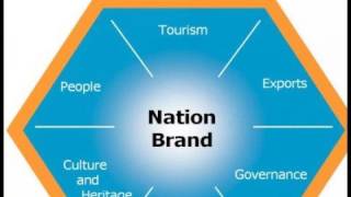 Anhold GfK Roper Nation Brands Index [upl. by Huff]