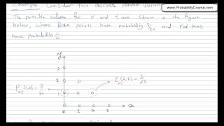 40 Conditional PMF and CDF [upl. by Nefets709]