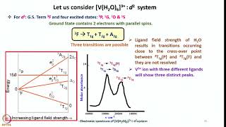 Week 6  Lecture 27  Orgel Level Diagrams [upl. by Teodoro]