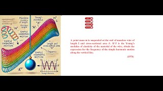 IIT JEE Mains and Advanced PYQ Simple Harmonic Motion SHM neet jeemain jeeadvance physicspyq [upl. by Nnylaj]